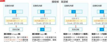 iptv单线复用需要几个交换机