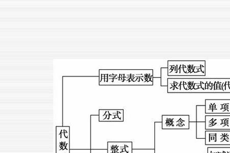 什么叫程序类代数式求值