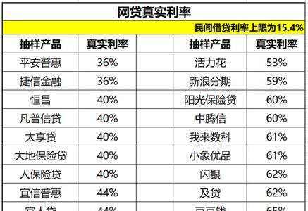 年利率百分之十高吗