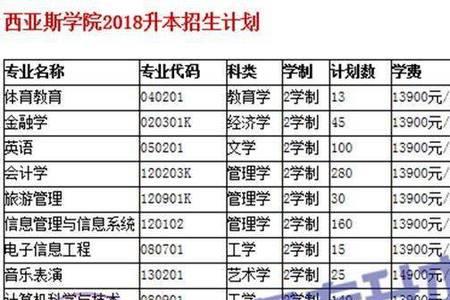 郑州西亚斯体育学院学费