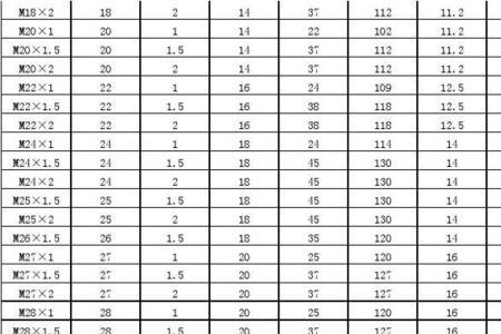 m22外螺纹内径是多少