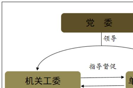 什么是党建主体责任