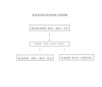 全国农村集体经济组织法全文