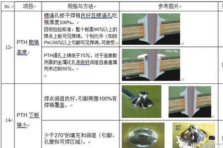 金锡焊料国家标准