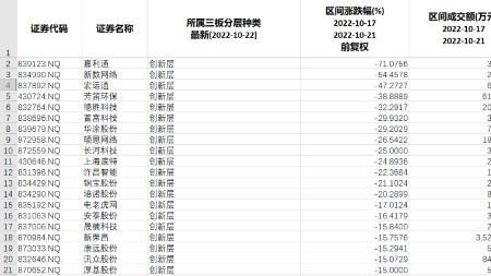 新里程主营业务