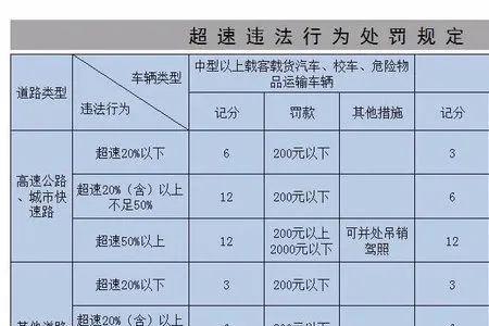 交通罚款制度技巧