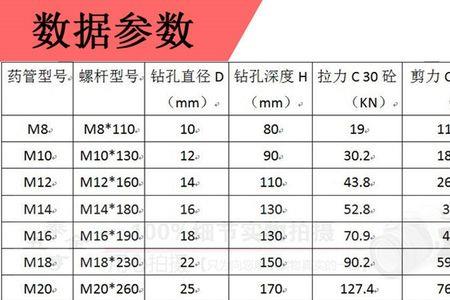 m12螺栓是多少标准