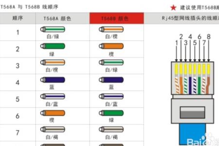 电脑安装云壳无法上网