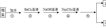 氯化钠是人工盐吗