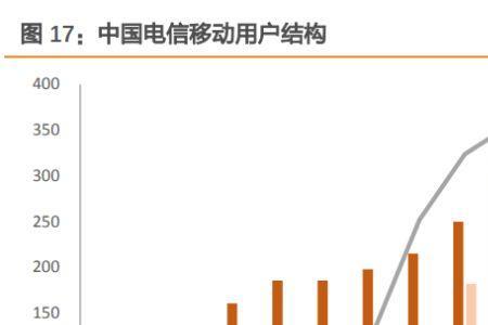 电信5g数据通信业务是什么功能