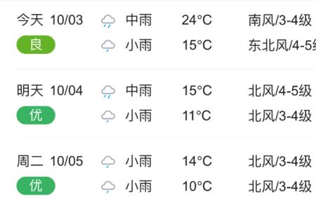 三在天气预报表示什么