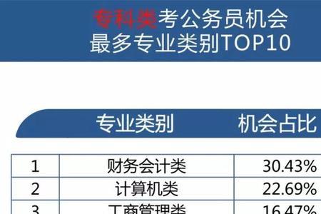 国考旅游管理属于工商管理类吗