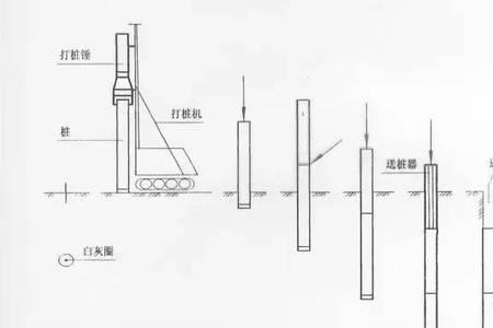 静压桩和锤击桩的接桩方式