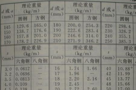 Φ6圆钢一米的理论重量是多少