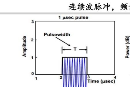 脉冲压缩原理