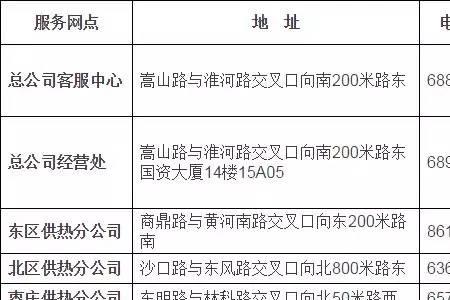 郑州暖气费户号怎么查