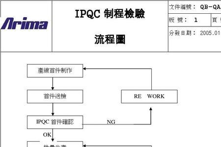 制程巡检和成品抽检区别