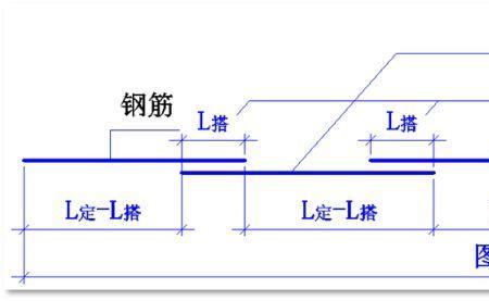 钢筋竖向搭接长度规范