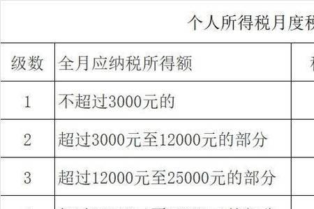 企业年金21万分两次提取交税多少