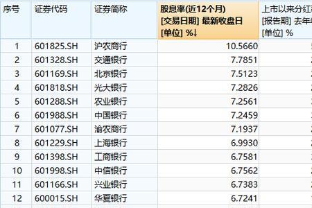 交通银行分红率为什么高