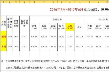 社保扣多少公积金给多少吗