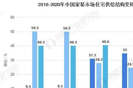 家装行业最新经营模式