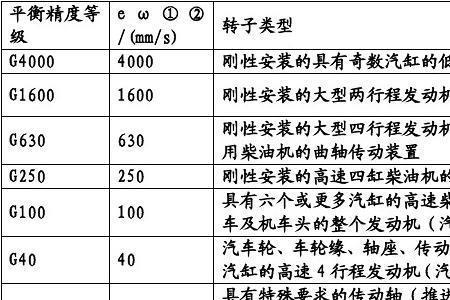 动平衡量换算