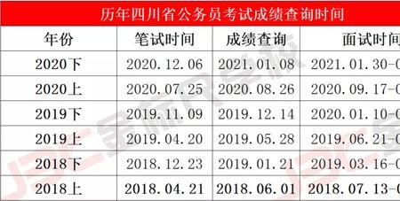 医院笔试完多长时间出成绩