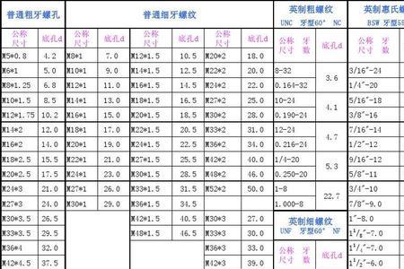 22x1.5内螺纹底孔大小