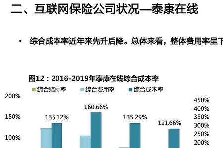 如何深度挖掘寿险资源