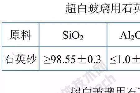 玻璃纤维对叶腊石的质量要求