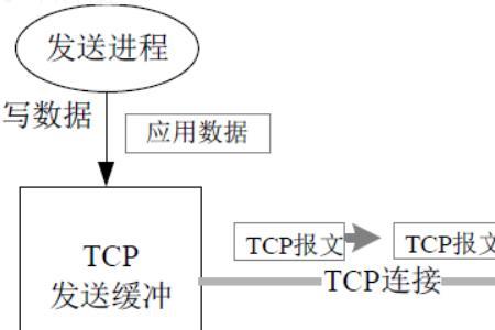 衡量计算机可用性的指标是