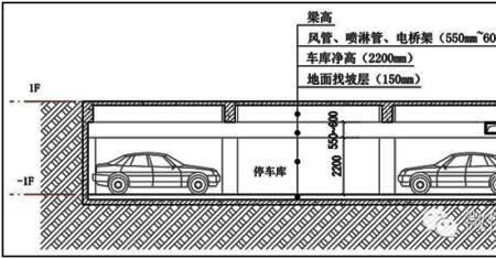 地下车库坡道高度规范