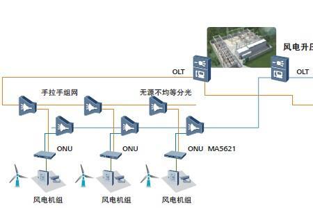 什么是组网图