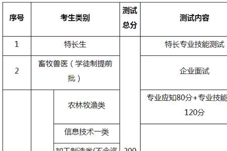 食品检验检测技术单招考什么