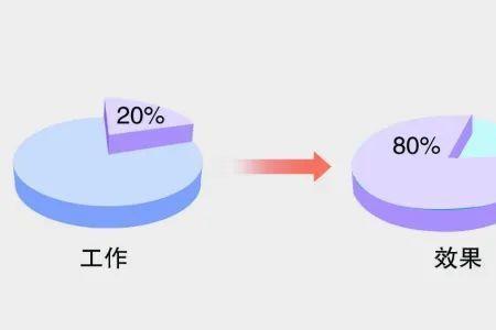 举例说明人们是如何利用规律的