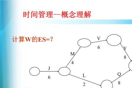 压缩关键路径两种方法