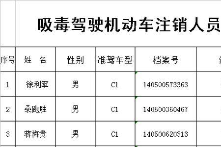 晋城驾驶证怎么转成长治的