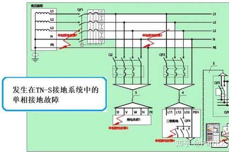 大电流接地系统单相接地的特点