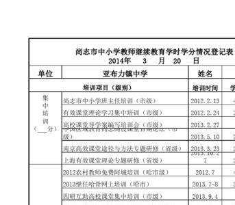 继续教育专业科目60学时怎么补学