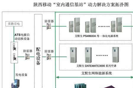 通信基站与通信机房有什么区别