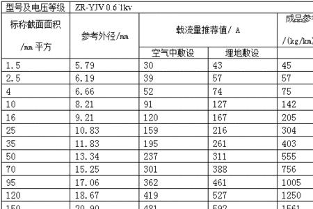 3+2电缆规格型号一览表