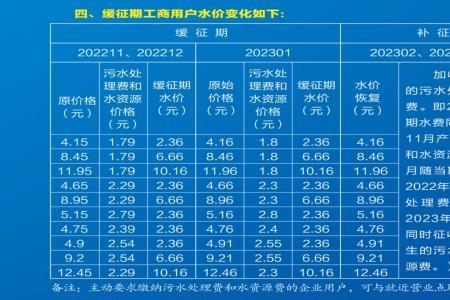 无锡一个月水费多少正常