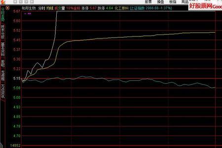 分时图的资金线怎么看