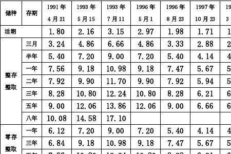 安徽邮储最新存款利率