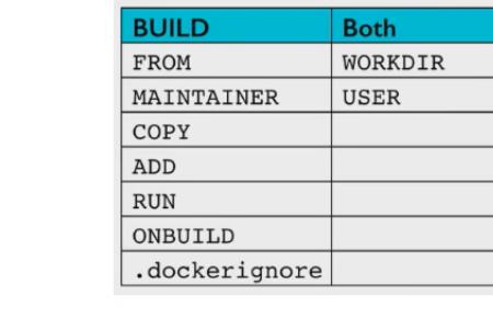 docker命令接口有哪些类型