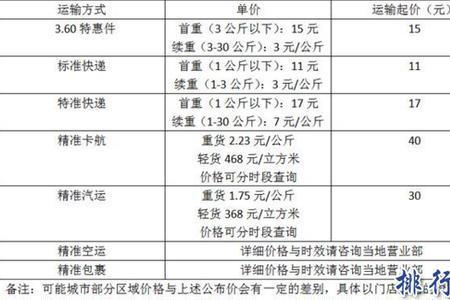 广州到内蒙古的邮政快递几天