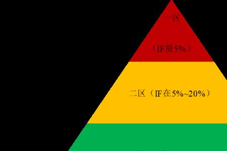 jmrt期刊是几区