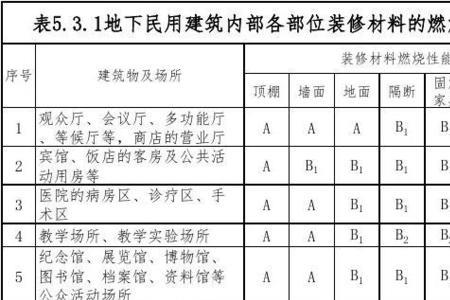 水泥纤维板的燃烧性能