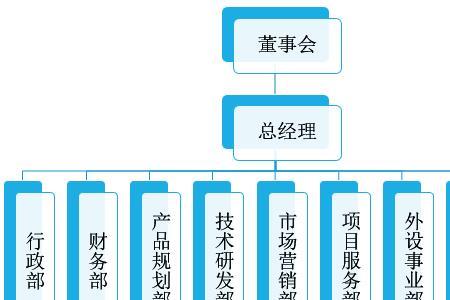 高飞易科技有限公司是干嘛的